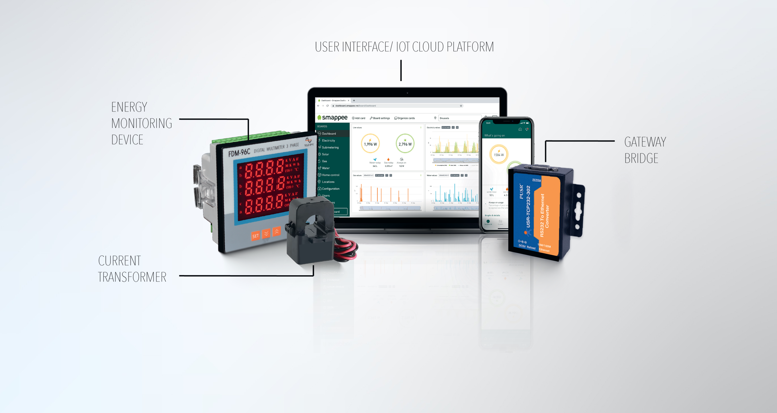 ELSA overview dashboard