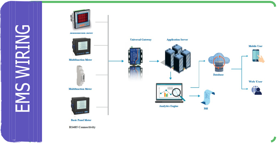 EMS wiring diagram