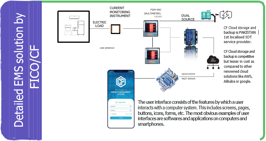 System schematic